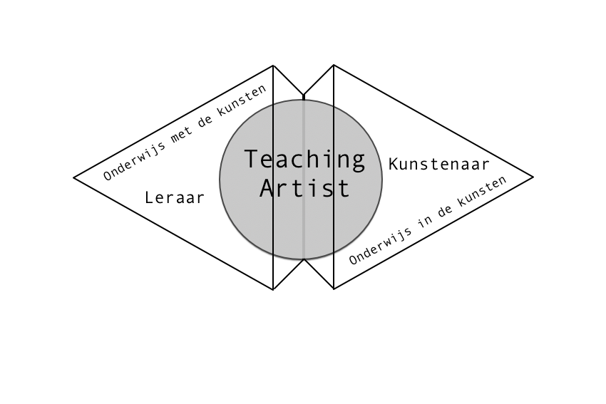 Teaching Artist